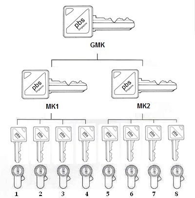 GRAND MASTER KEYED